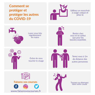 Les gestes barrières du coronavirus - Faisons vos courses